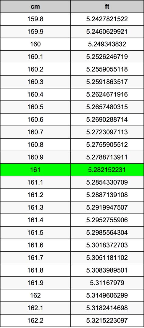 161cm to inches and feet